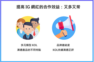 網紅趨勢｜為什麼要找 IG 萬粉網紅合作？