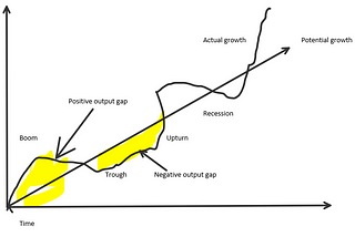 Day 11 — The business cycle