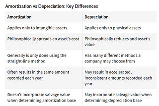 Financial Concepts for Young Tech CEOs