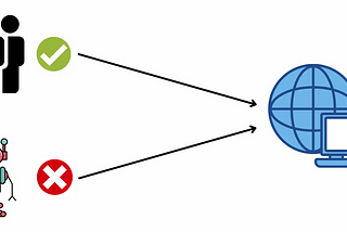 Making Phishing Pages Undetectable using ANTIBOTS — 3 Easy Steps! (Source Included)