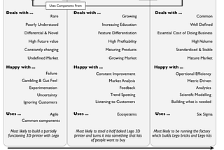 Measuring data quality or why are we even Openstreetmaping anyway ?