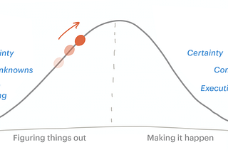 Narrowing the scope — The Journey of an Idea (Part 2)