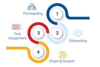 Introducing BeChained’s Onboarding Process for Manufacturers