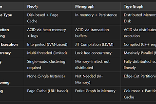 Where is the Ultimate Endpoint of GraphRAG?