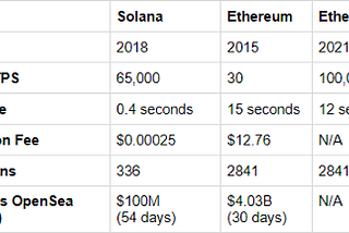 How to Buy Solana NFTs — Complete Guide