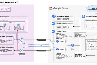 Azure-GCP Private Google Access — Part 1