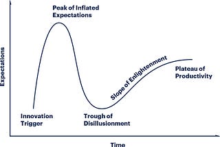 Trough of Disillusionment