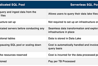 Azure Synapse’te Dedicated Sql Pool üzerinde External Table ve Regular SQL Table oluşturulması ve…
