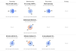 Improving the Strava Training Log