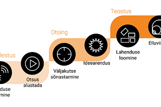 Uuendusprotsess, Eesti moodi