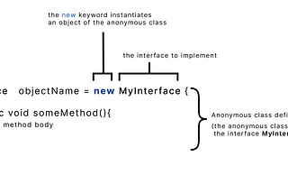 How to define anonymous classes in Java