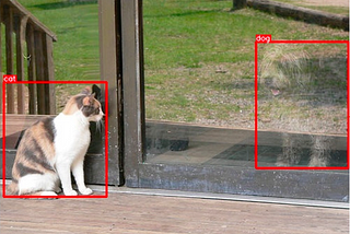 The Evolution of Object Detection: