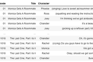 Text Analytics on ‘Friends’ TV Series — 10 Episodes