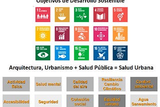 La salud pública: una herramienta fundamental para el futuro de la arquitectura y urbanismo.