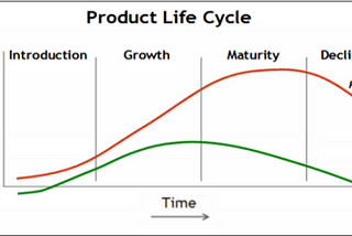 Are you working in the right part of the Product Life Cycle?