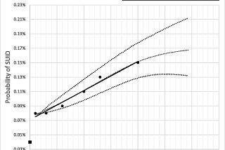 Leveraging AI to understand Maternal Smoking Before & During Pregnancy and it’s correlation with…