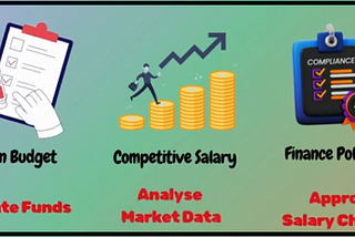 How Is Your Salary Increase Decided?