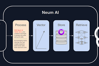 Indexing from Tweets to Product Listings with SingleStore and Neum AI