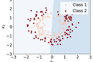 A Guide To Linearity and Nonlinearity in Machine Learning