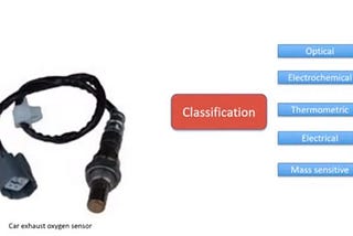 Recap Assignment Day-2 IVC Sensor Technology (IVC21–111)