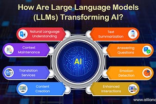 How Are Large Language Models (LLMs) Transforming AI?