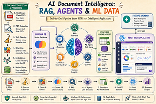 Stop Building Yet Another Chatbot: Build a Complete AI Document Intelligence Platform Instead