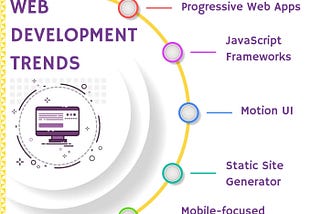 Top 7 Web Development Trends That You Can’t Afford to Overlook in 2019