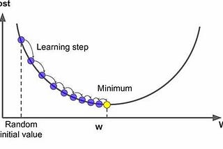 Normal Equation or Gradient Descent ? 🐱‍🐉🐱‍💻