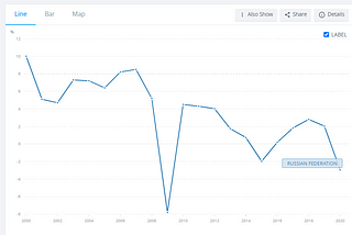 How a sophisticated investor find opportunity during crisis?