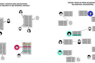 Q&A with Aeon C : Traditional Accounting vs. Blockchain Accounting
