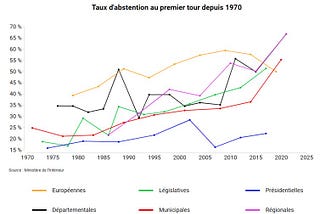 Open data et transparence : retour sur l’abstention électorale