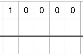 Java: When to Use (n >> 8) & 0xff and When to Use (byte)(n >>> 8)