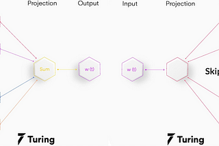 Word Embeddings