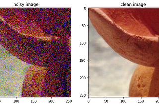 Real-world photographic color image denoisers using modern deep learning architectures