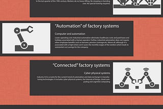 Let’s begin Industry 5.0