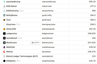 July 2023 WAX Guilds Ratings Report