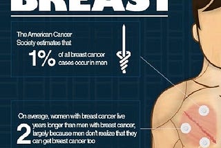 MEN CAN GET BREAST CANCER TOO