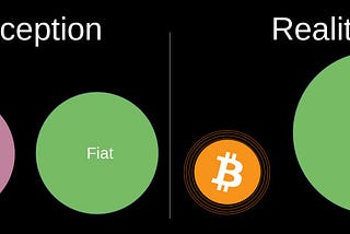 Ordinals are a Fiat Scam