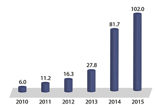 Analyse the product adoption life cycle for Mobile wallets in India