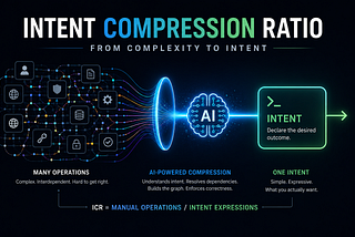 Intent Compression Ratio: Measuring the Power of Intent