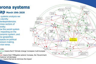 How can Systems Mapping be used as a tool in Foresight?