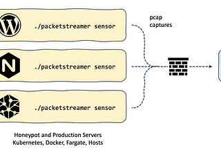 Introducing PacketStreamer: distributed packet capture for cloud-native platforms