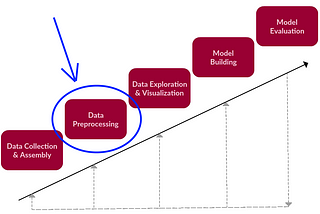 Introduction To Data Science: Data Preprocessing In Python