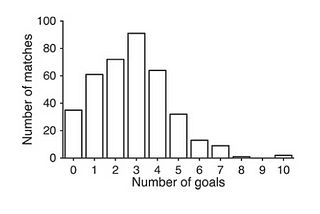 Soccermatics — Luck, Structure and Magic (concept review)