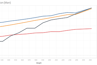 Data Visualisation: Tableau