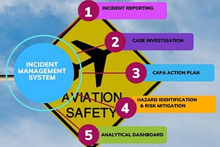 Advancing Aviation Safety: A Comprehensive Approach to Incident Management