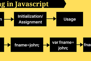 Functional Programming Hoisting