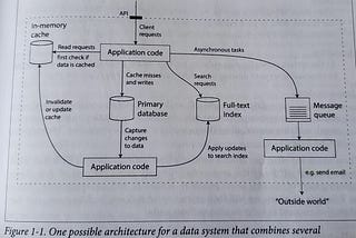 Designing Data-Intensive Applications summary — preface and chapter 1