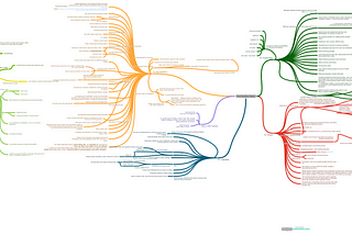 Post Pandemic Scenarios — Part 1: What is the new normal?