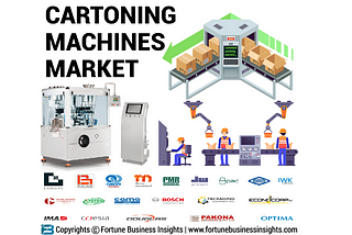 Cartoning Machines Market Demand, Business Analysis and Touching Impressive Growth by 2032
